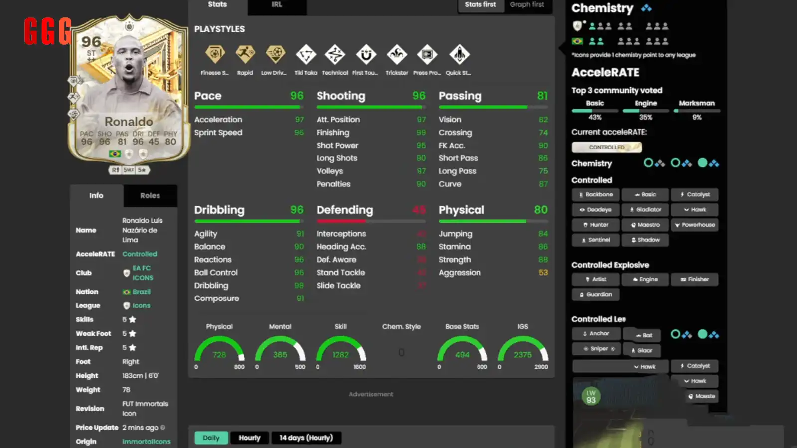 2 96 FUT IMMORTALS RONALDO in EA SPORTS FC 25