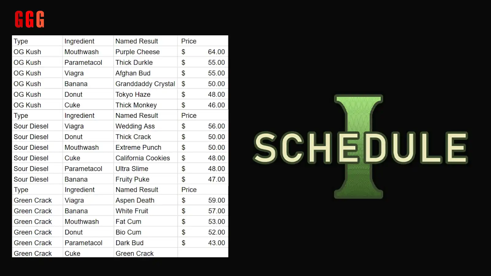 best early price in schedule 1