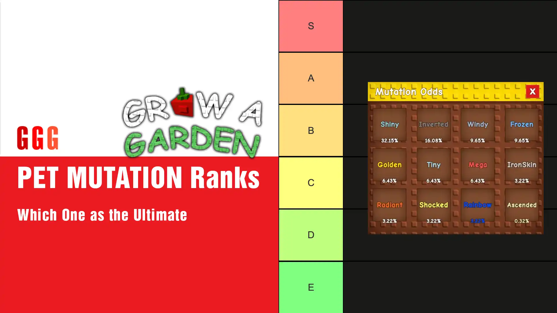Grow a Garden PET MUTATION Ranks
